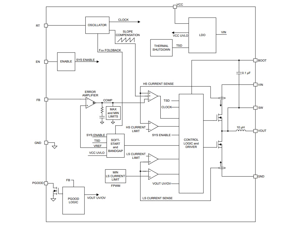 Blockdiagramm - Texas Instruments TPSM365Rx Synchrones Abwärtswandler-Leistungsmodul
